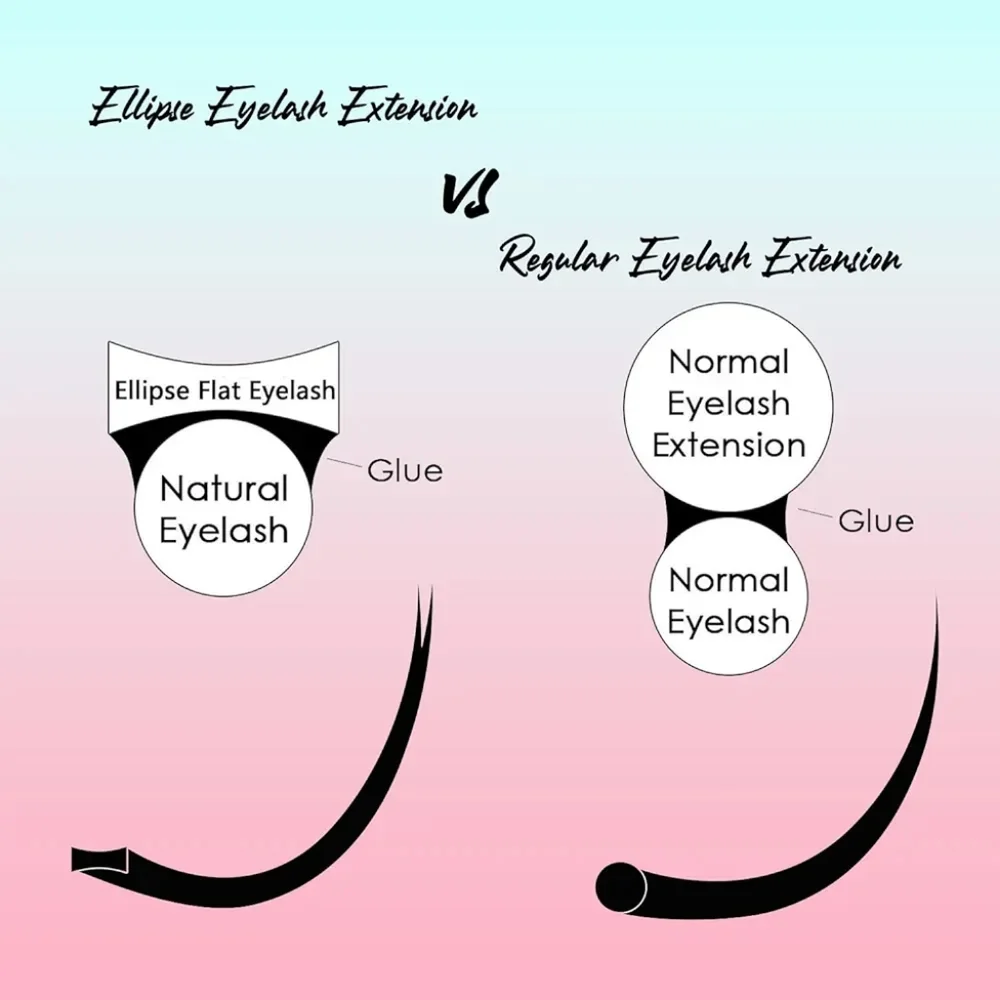 Ellipse Eyelash Extensions 0.15mm DD Curl 8-15mm Mixed Flat Eyelash Extension